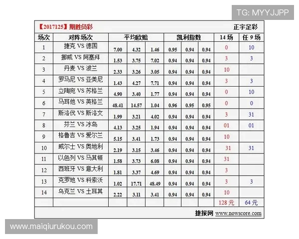 凯利指数预测波胆比分电子竞技投注避坑防骗指南 凯利指数预测波胆比分电子竞技投注避坑防骗指南